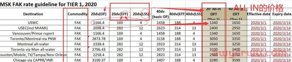 海运中的EFF是什么意思？ 第3张