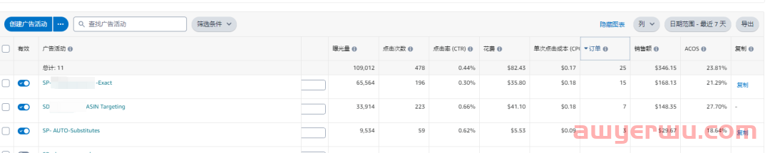 亚马逊广告投放10%的ACOS才合理？怪不得你亚马逊链接推不起来 第2张