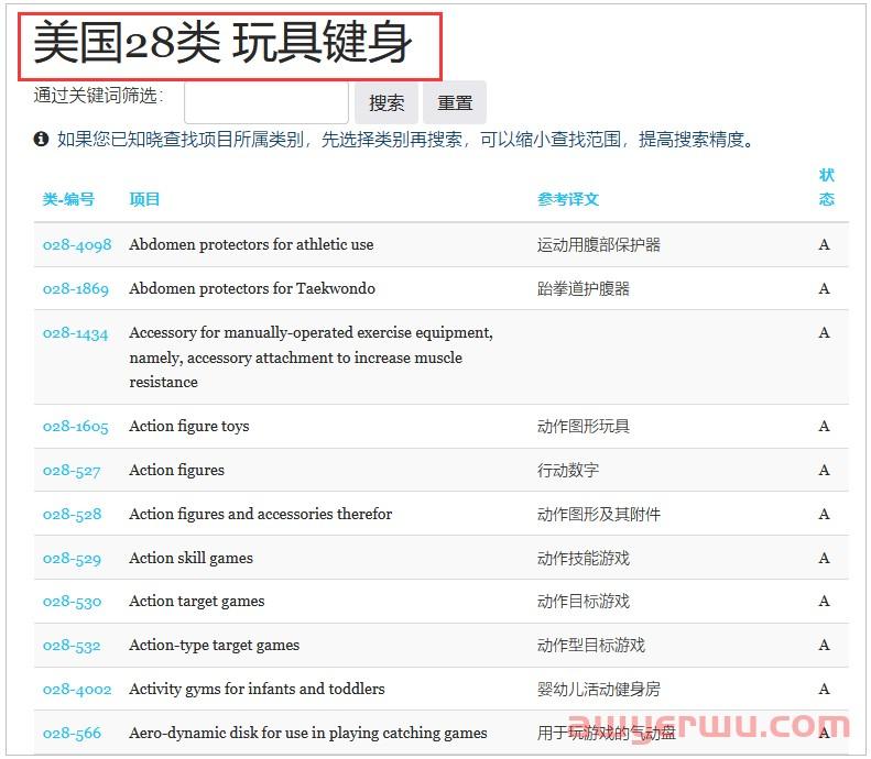 这个法宝，可投诉亚马逊上80%的卖家 第4张