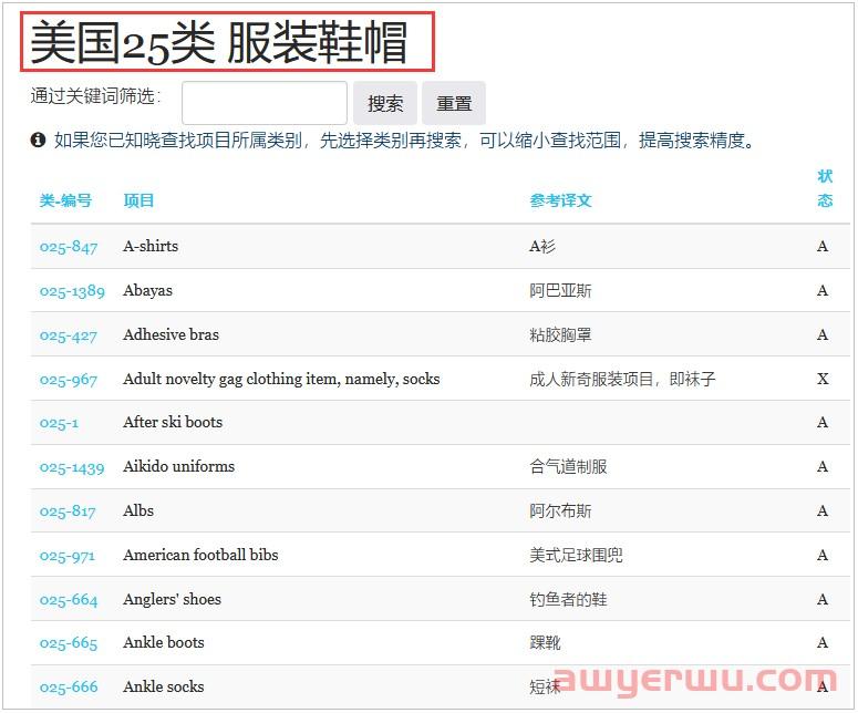 这个法宝，可投诉亚马逊上80%的卖家 第3张