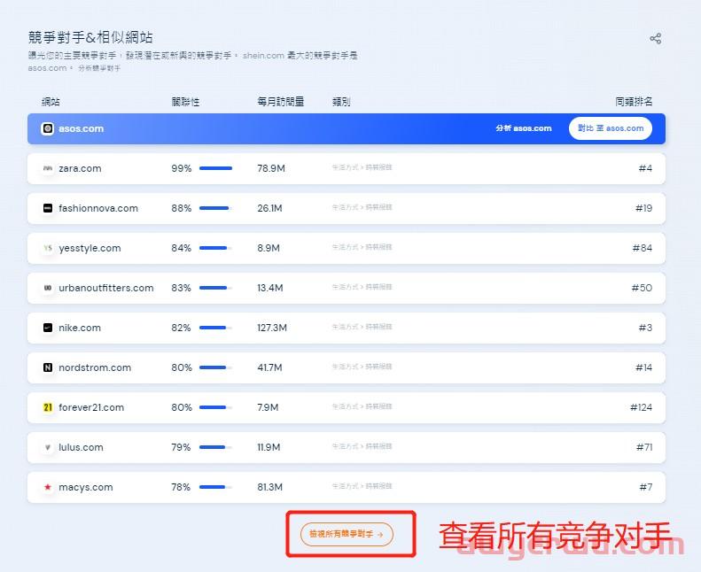 独立站如何全方面竞品分析？挖掘热销思路 第3张