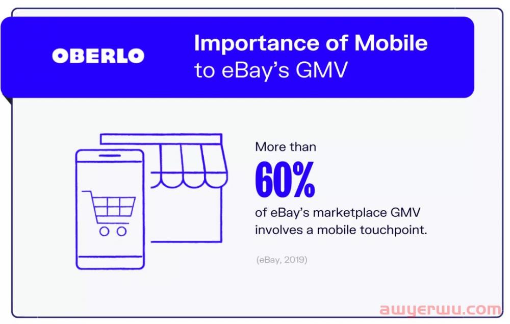 eBay最新统计数据：买家数、热门品类、第三方卖家…… 第6张