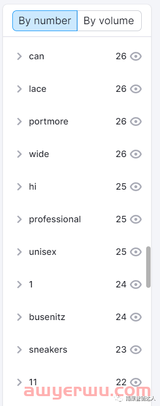如何借助谷歌和Semrush找到热门快销品？ 第4张