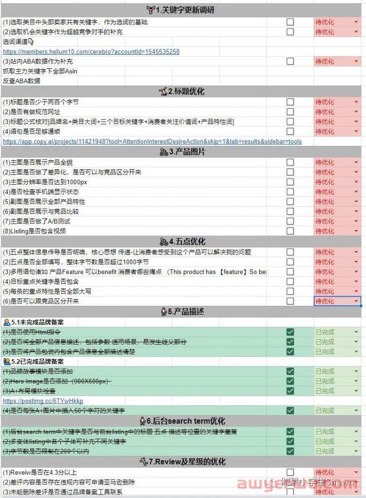 迎接2022黑五亚马逊卖家该做哪些准备？ 第3张