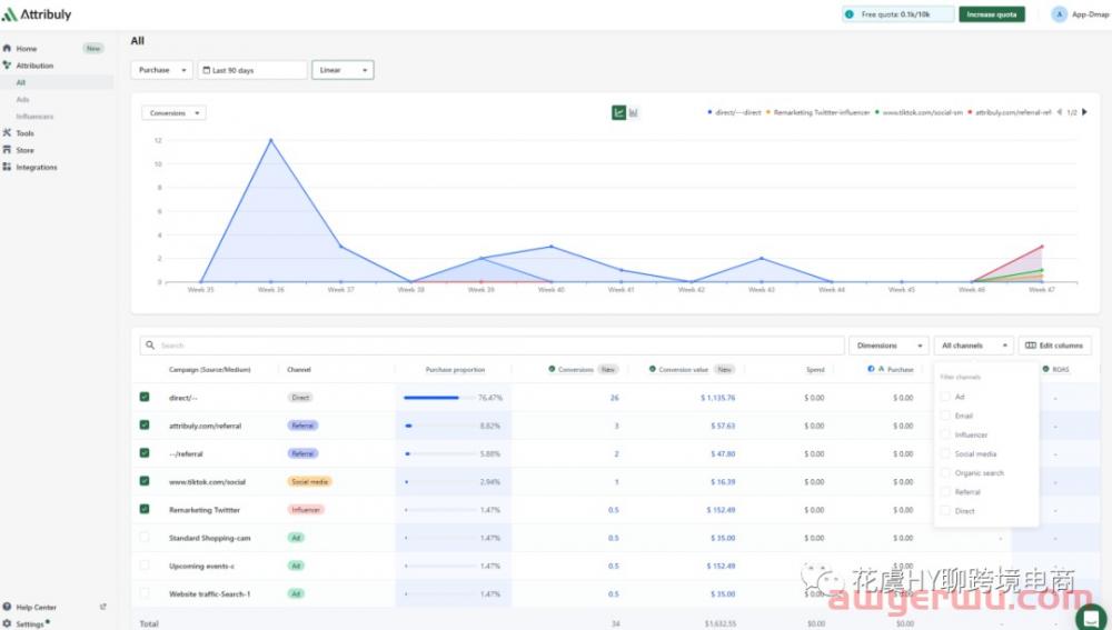 【干货】Shopify Pixel & Attribuly多触点数据归因插件配置操作指南 第4张