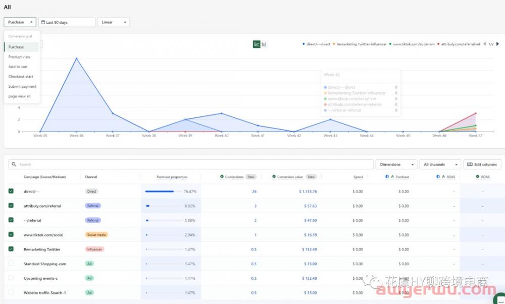 【干货】Shopify Pixel & Attribuly多触点数据归因插件配置操作指南 第5张