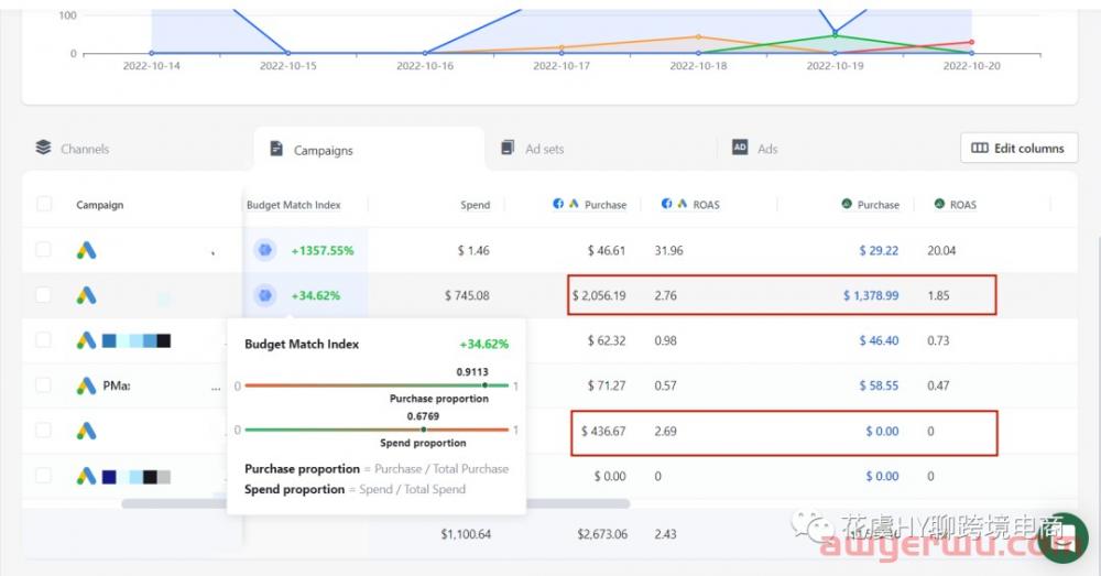 【干货】Shopify Pixel & Attribuly多触点数据归因插件配置操作指南 第9张