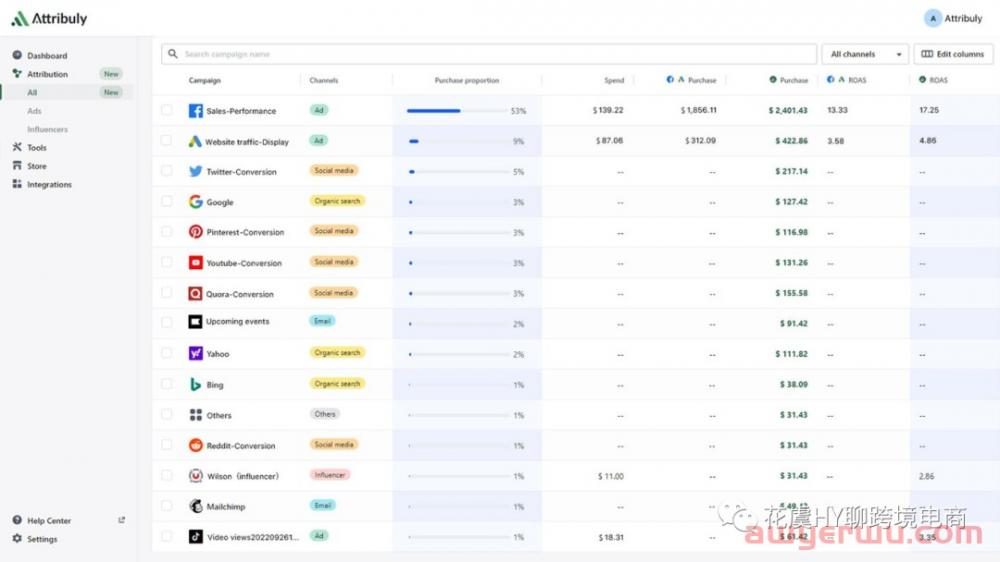 【干货】Shopify Pixel & Attribuly多触点数据归因插件配置操作指南 第8张