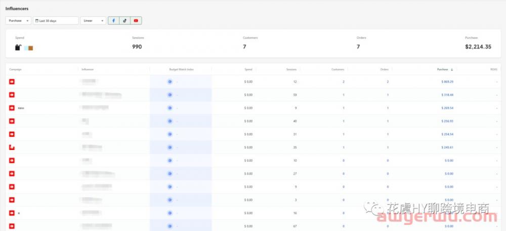 【干货】Shopify Pixel & Attribuly多触点数据归因插件配置操作指南 第10张
