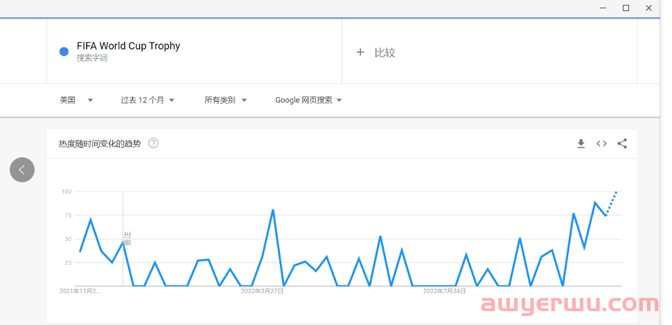 卖爆了！世界杯产品霸榜亚马逊Best Seller，留给卖家还有哪些机会？ 第3张