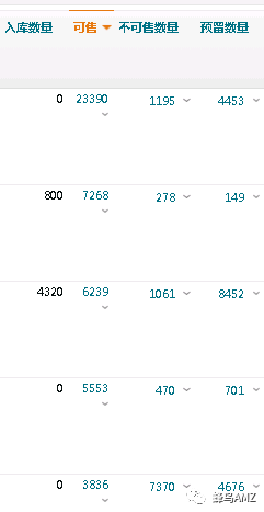 2022亚马逊黑五网一我做了哪些准备? 第1张 2022亚马逊黑五网一我做了哪些准备? 第1张