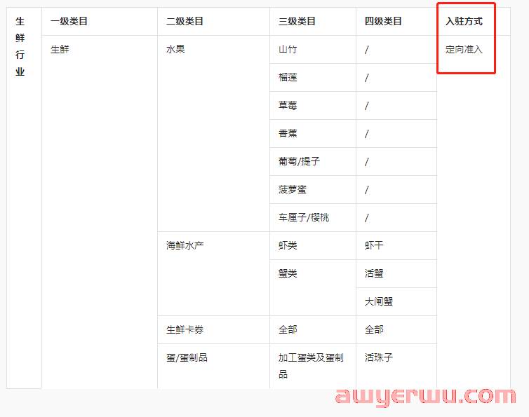 抖音小店经营范围和经营类目怎么选？抖音开店有什么建议 第3张