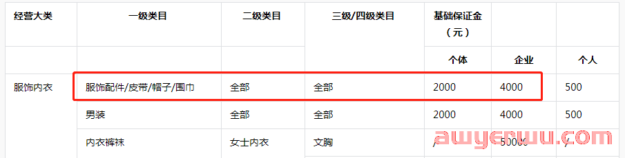 抖音小店经营范围和经营类目怎么选？抖音开店有什么建议 第2张