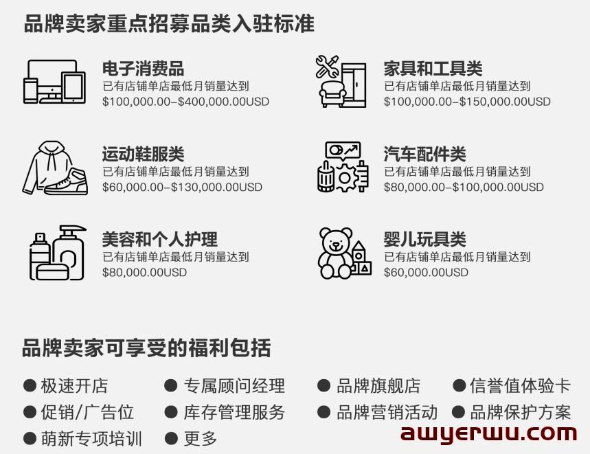 2023年拉美电商巨头美客多超全入驻指南>> 第2张