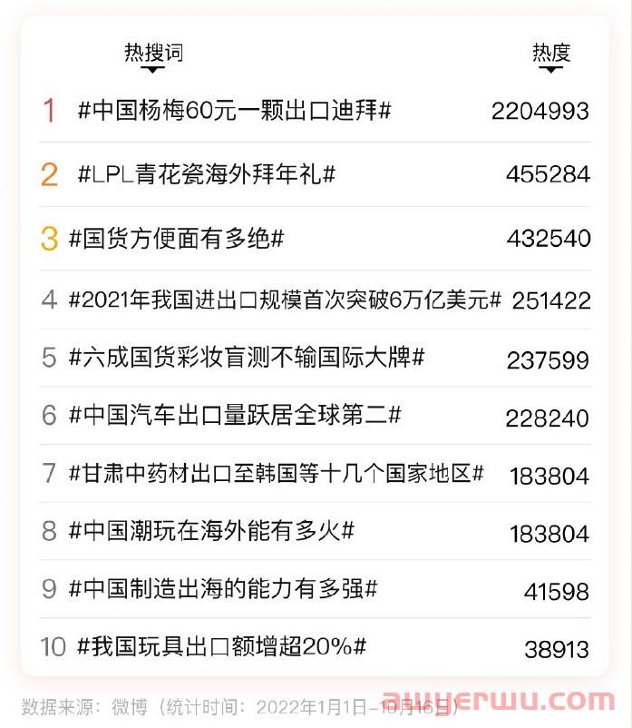 30年翻152倍！中国品牌出海爆发式增长 第1张