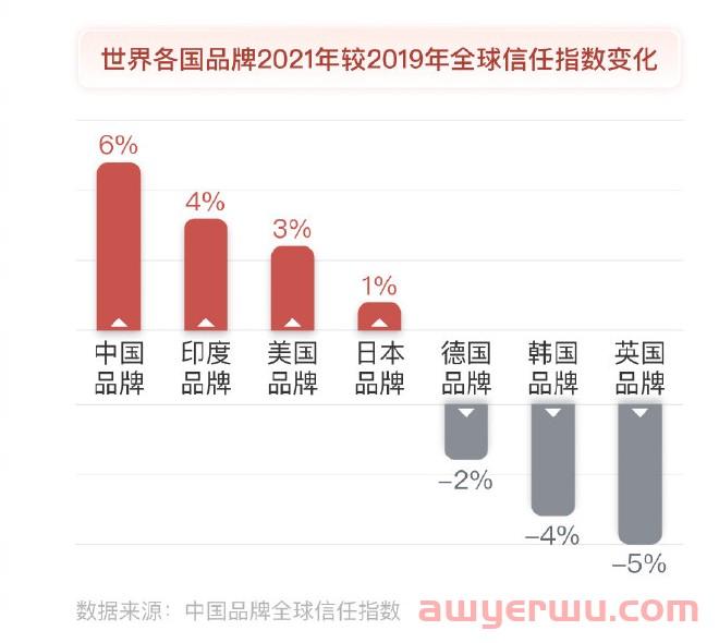 30年翻152倍！中国品牌出海爆发式增长 第3张