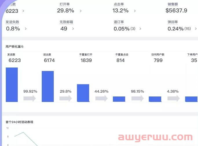 嘿！您有一封黑五邮件待查收…… 第2张