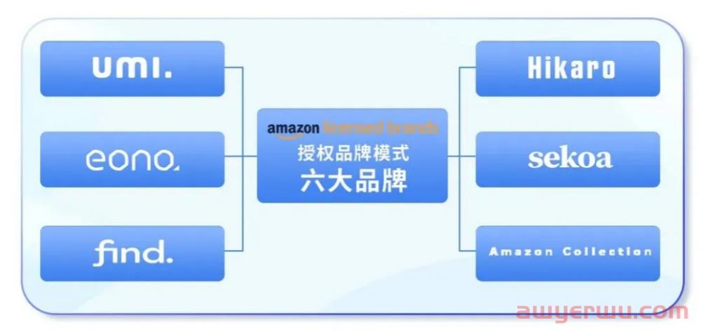 BestSeller Top 3卖家损失超1亿，这次，亚马逊任性了 第3张