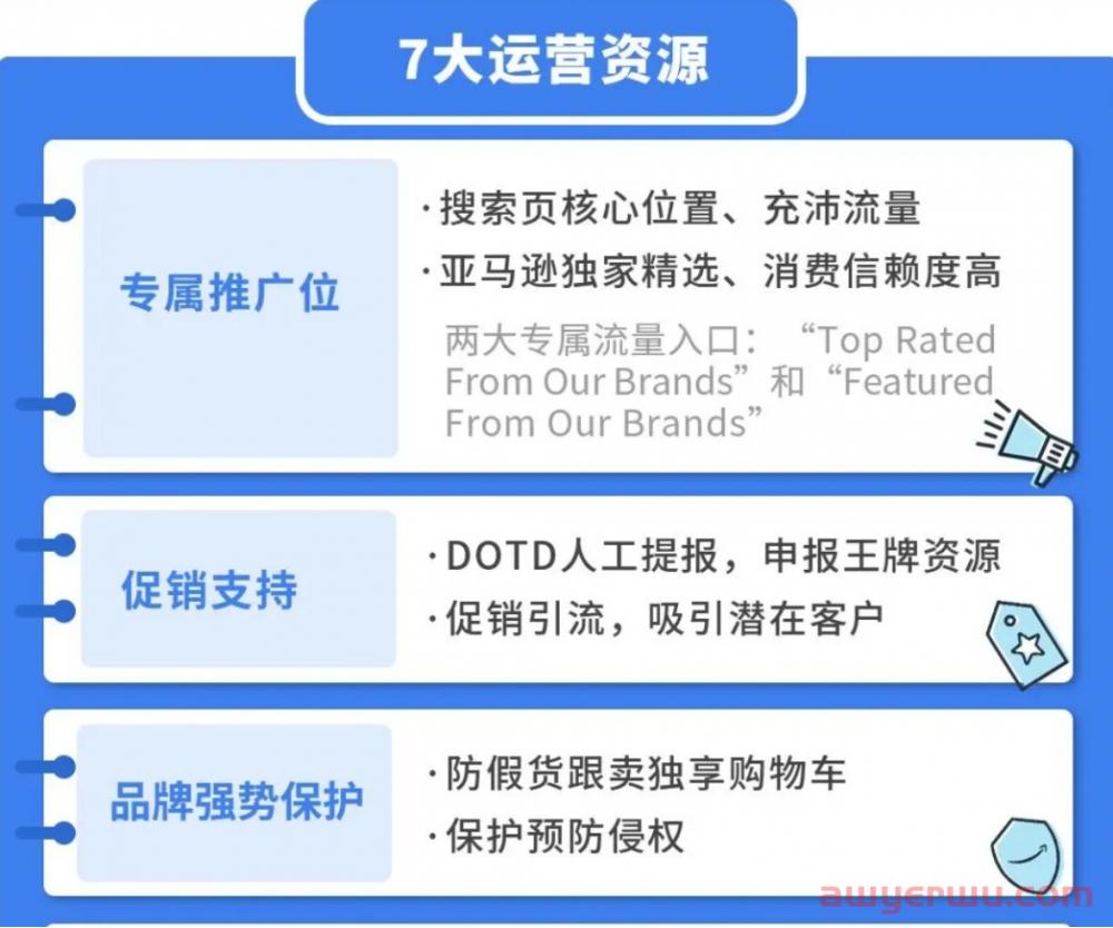 BestSeller Top 3卖家损失超1亿，这次，亚马逊任性了 第7张