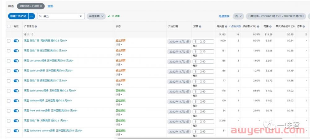 亚马逊黑五网一广告怎么投放效果最好 第3张