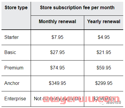 新手卖家如何玩转eBay？小付哥来告诉你！ 第2张