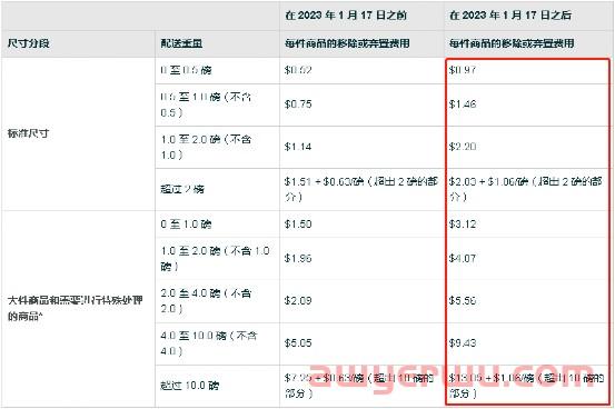 黑五网一过后，尽快去做这件事？ 第3张
