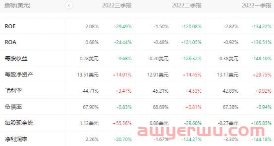 黑五网一过后，尽快去做这件事？ 第2张