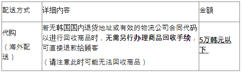 收藏！Coupang近期政策调整合集！ 第9张