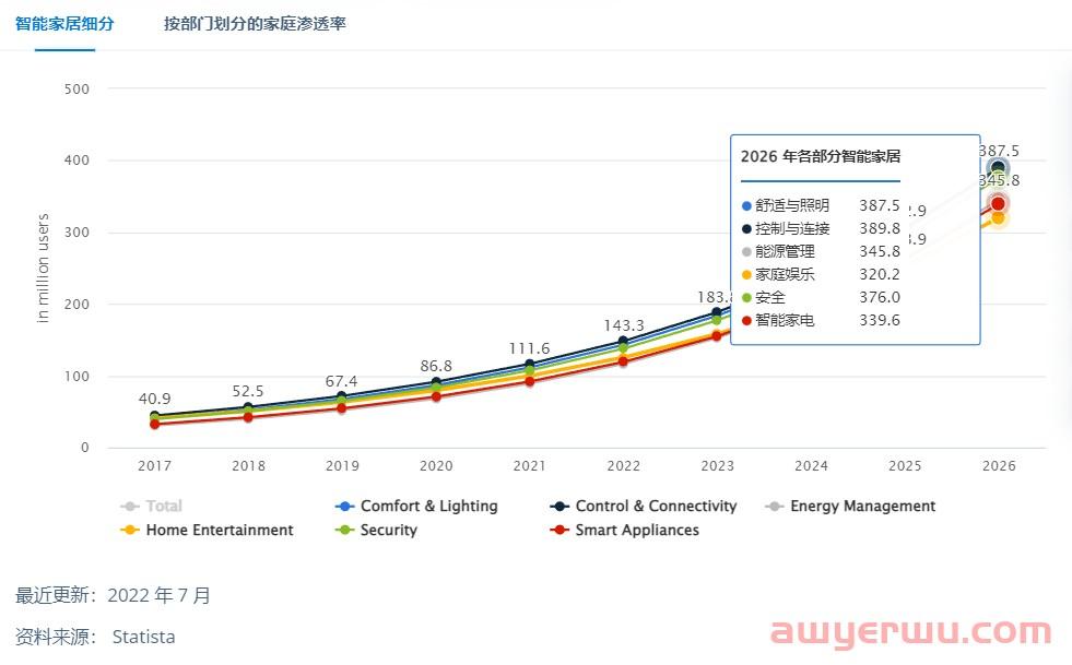 联想前高管做独立站，一年内获投4000万元融资 第1张