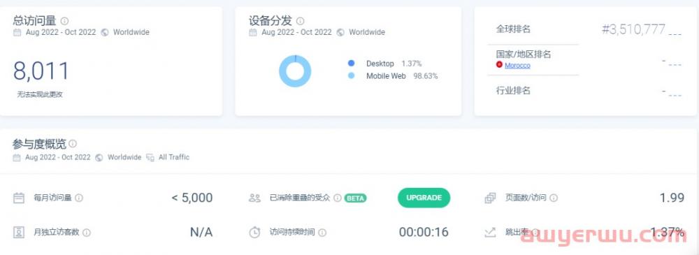 联想前高管做独立站，一年内获投4000万元融资 第12张
