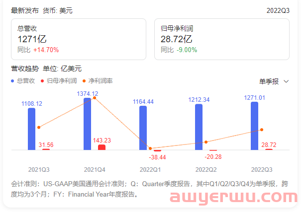 Q4货物快速上架，亚马逊卖家却开始焦虑了？ 第1张