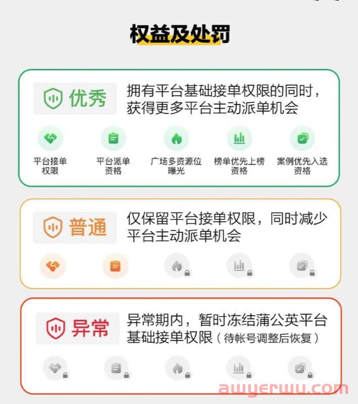 重磅！小红书博主健康等级上线！ 第3张