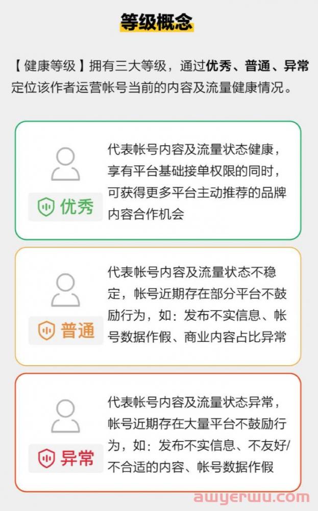 重磅！小红书博主健康等级上线！ 第2张