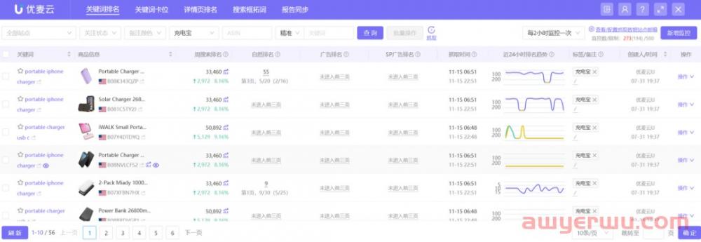 为什么你的亚马逊广告订单总是大于自然订单？ 第3张