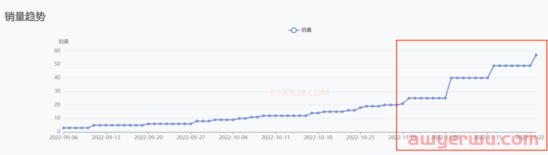 极度狂热：当世界杯遇上TikTok卖家，TikTok电商该如何选品？ 第2张