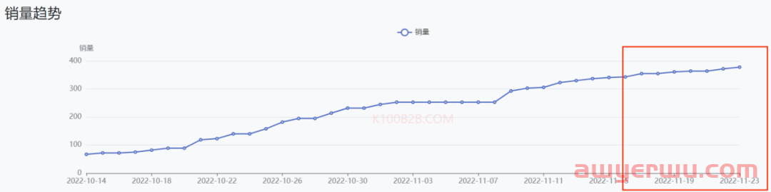 极度狂热：当世界杯遇上TikTok卖家，TikTok电商该如何选品？ 第6张
