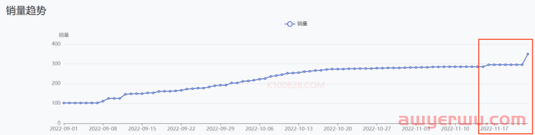 极度狂热：当世界杯遇上TikTok卖家，TikTok电商该如何选品？ 第8张