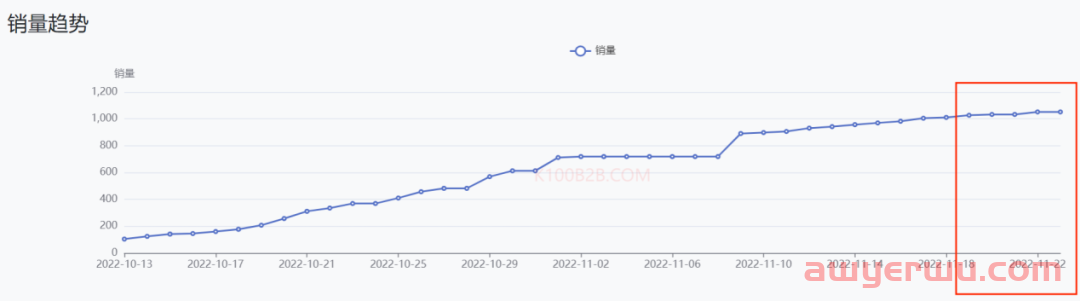 极度狂热：当世界杯遇上TikTok卖家，TikTok电商该如何选品？ 第9张