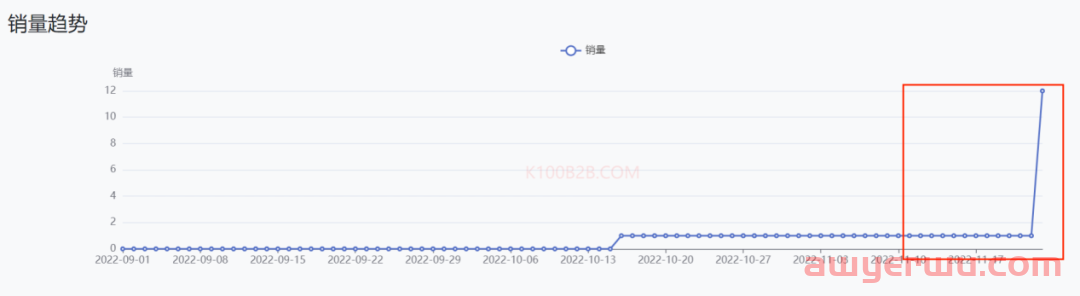 极度狂热：当世界杯遇上TikTok卖家，TikTok电商该如何选品？ 第11张