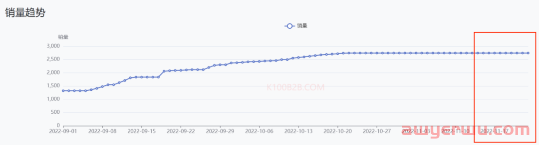 极度狂热：当世界杯遇上TikTok卖家，TikTok电商该如何选品？ 第13张