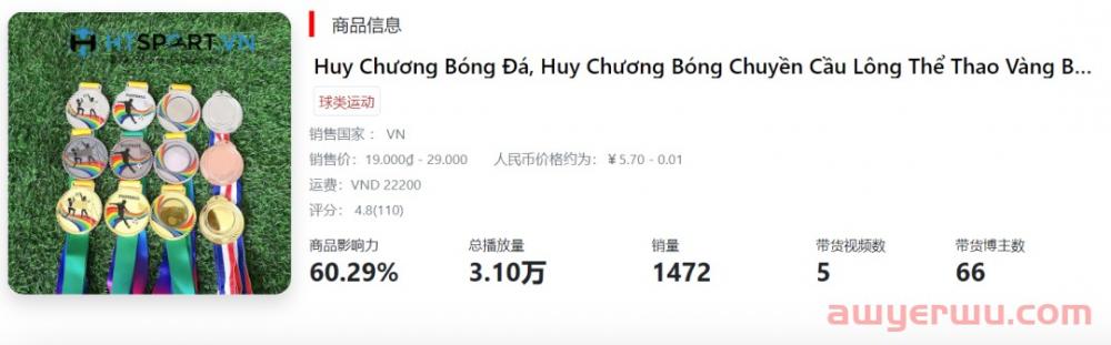 极度狂热：当世界杯遇上TikTok卖家，TikTok电商该如何选品？ 第14张