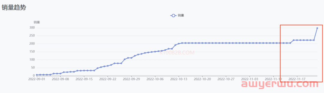 极度狂热：当世界杯遇上TikTok卖家，TikTok电商该如何选品？ 第16张