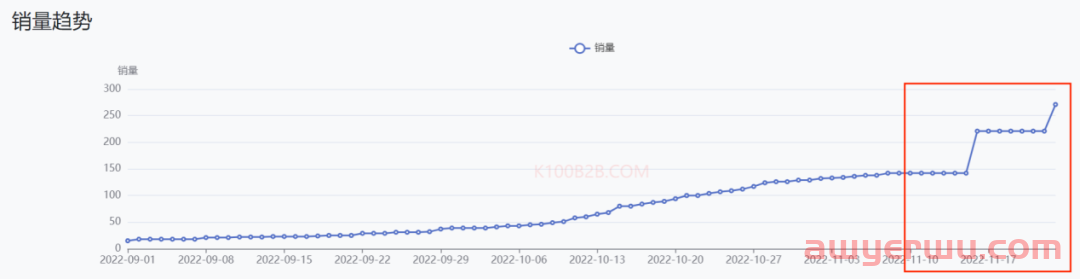 极度狂热：当世界杯遇上TikTok卖家，TikTok电商该如何选品？ 第17张