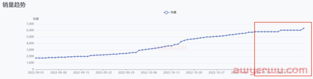 极度狂热：当世界杯遇上TikTok卖家，TikTok电商该如何选品？ 第19张