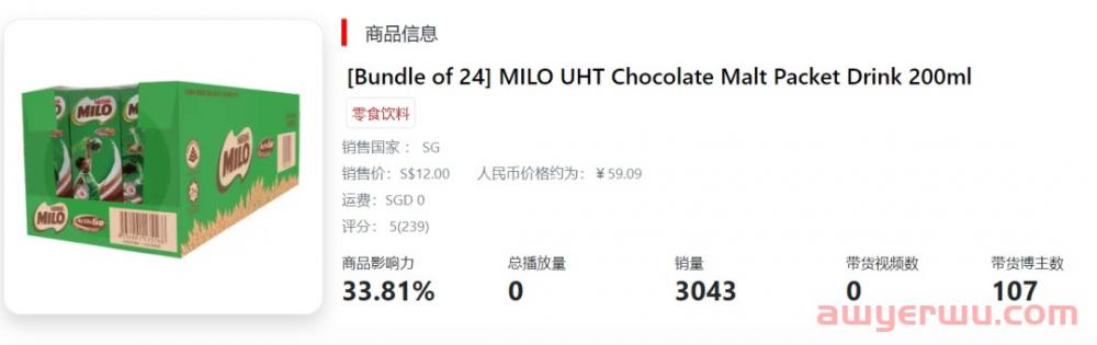 极度狂热：当世界杯遇上TikTok卖家，TikTok电商该如何选品？ 第21张