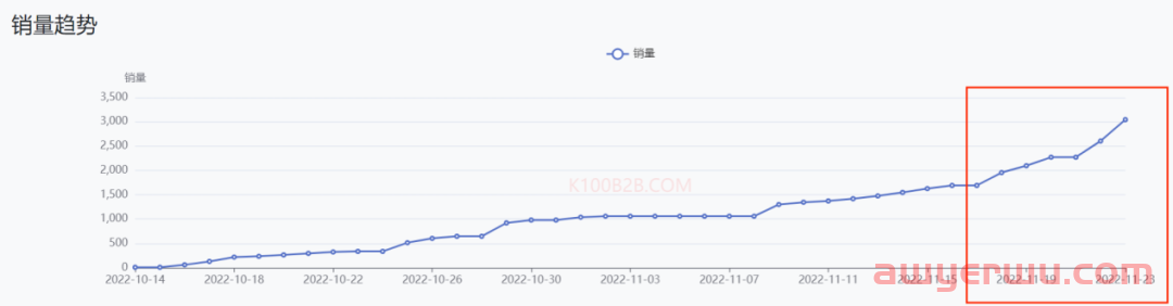 极度狂热：当世界杯遇上TikTok卖家，TikTok电商该如何选品？ 第22张