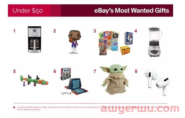 eBay公布2022年“最受欢迎的礼物”清单！“小企业之家”活动也来啦！