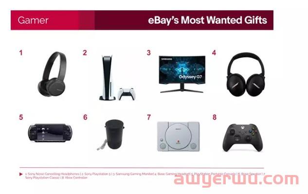 eBay公布2022年“最受欢迎的礼物”清单！“小企业之家”活动也来啦！ 第4张