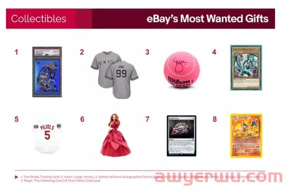 eBay公布2022年“最受欢迎的礼物”清单！“小企业之家”活动也来啦！ 第16张