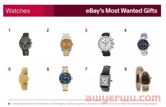 eBay公布2022年“最受欢迎的礼物”清单！“小企业之家”活动也来啦！ 第15张